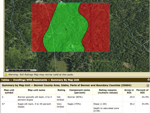 Property and Land Analysis Services North Idaho